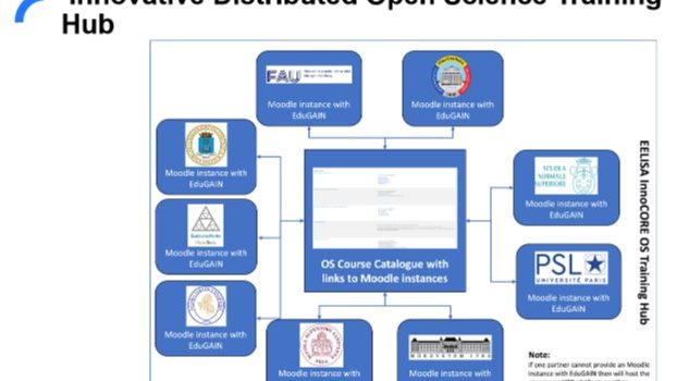 From Policy to Practice: Empowering Open Science at European Universities